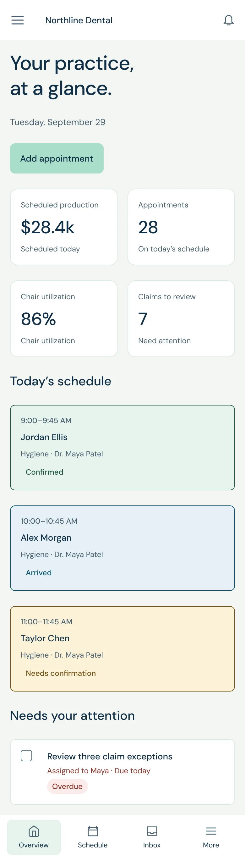 Loupe on a phone for a sample practice: the day at a glance, today's schedule and what needs attention.